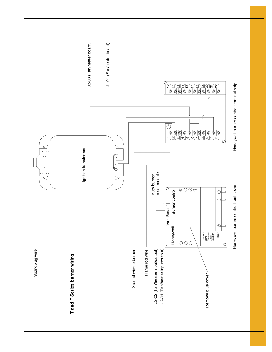 Burner control wiring | Grain Systems PNEG-1707 User Manual | Page 65 / 72