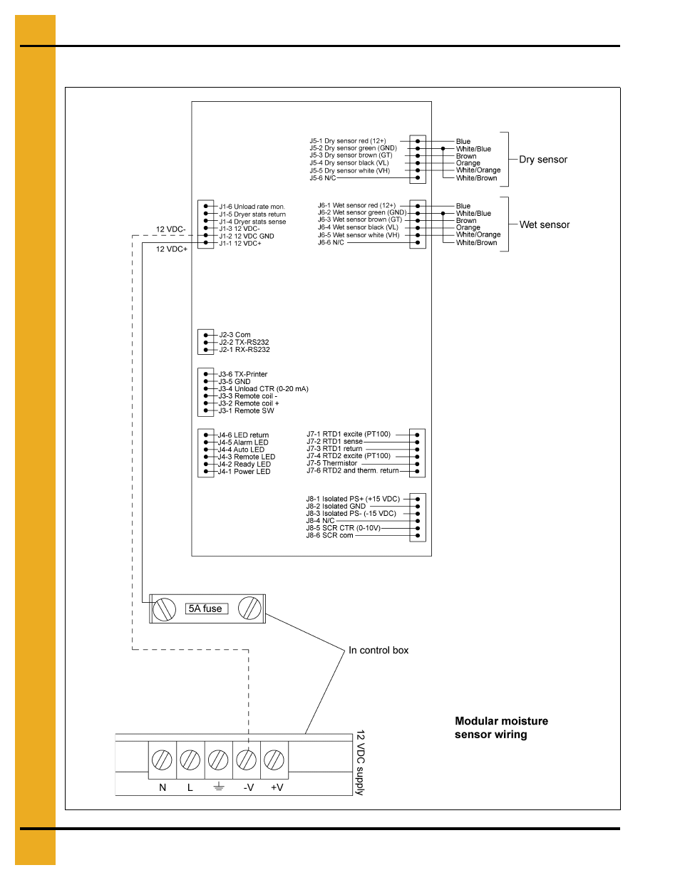 Moisture sensor wiring | Grain Systems PNEG-1707 User Manual | Page 70 / 72