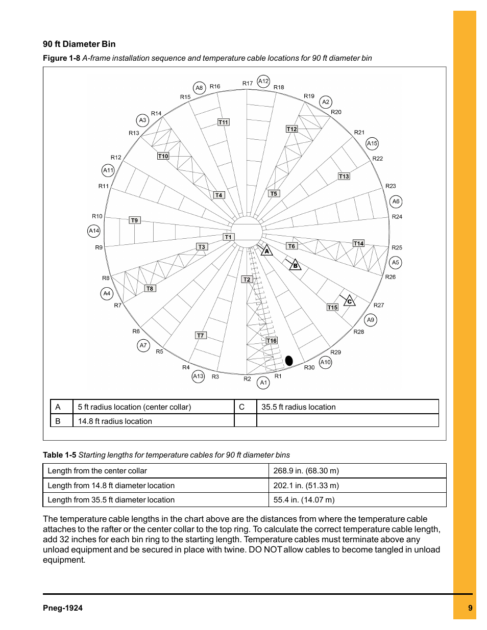 Grain Systems Bin Accessories PNEG-1924 User Manual | Page 9 / 14