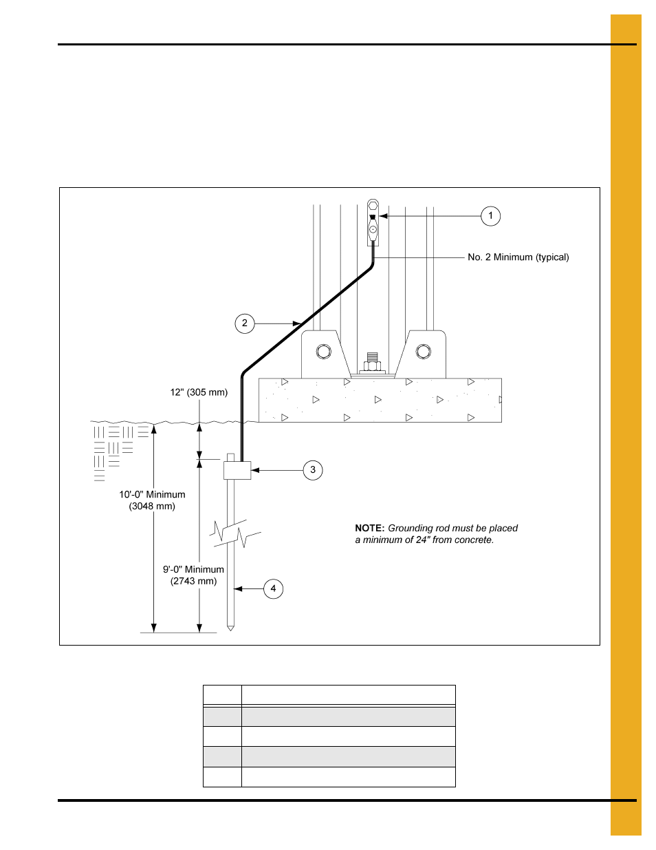 Tank grounding instructions, Raising bin | Grain Systems Tanks PNEG-1912 User Manual | Page 71 / 98