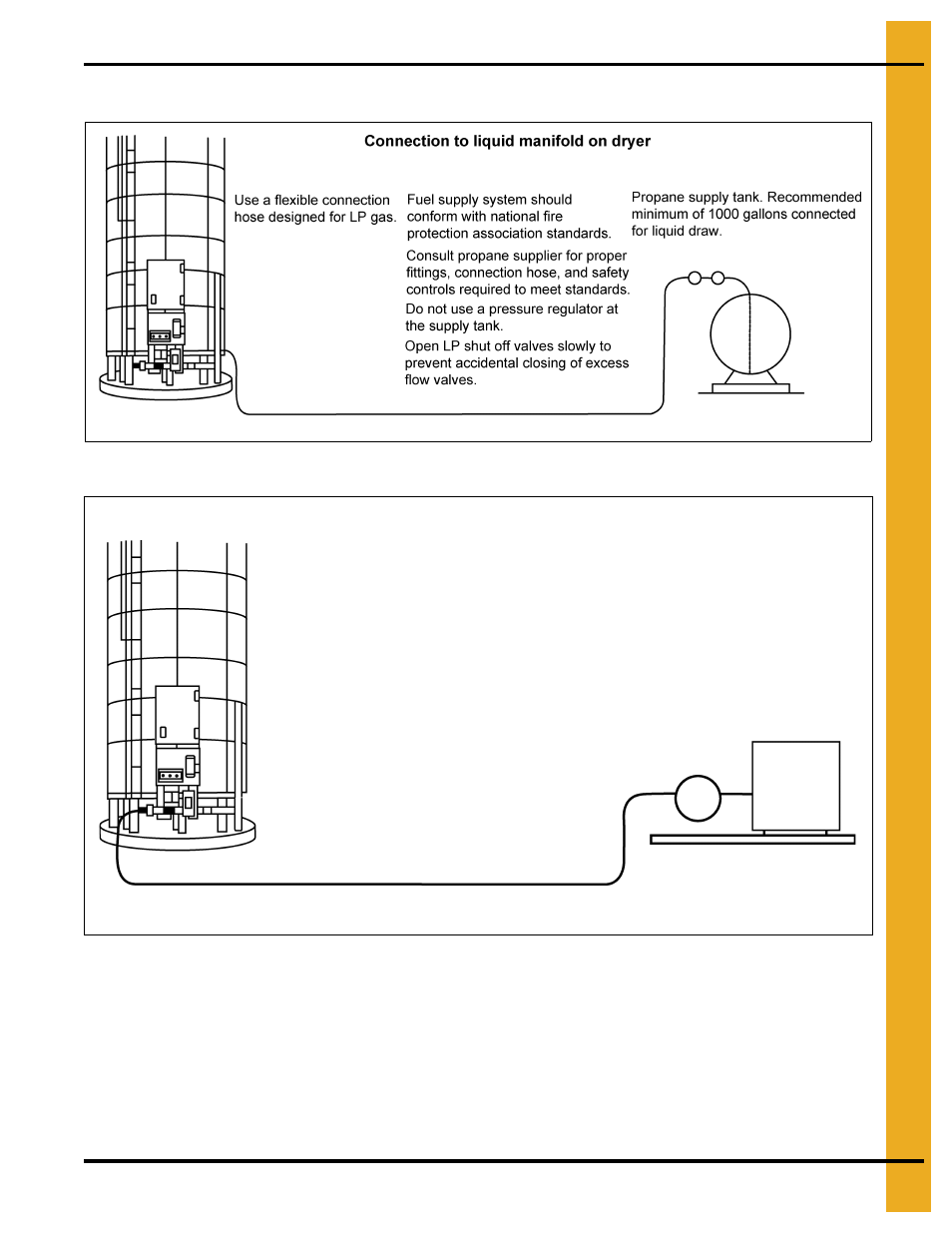 Fuel supply, Dryer installation | Grain Systems PNEG-1458 User Manual | Page 19 / 82