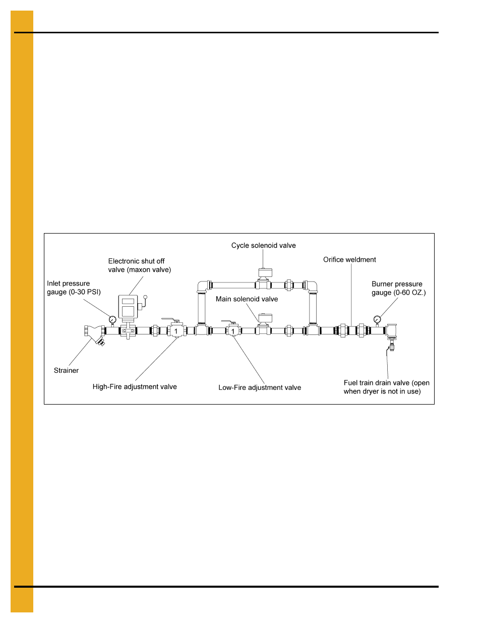 Dryer shut down emergency, Dryer shut down, Emergency | Grain Systems PNEG-1458 User Manual | Page 36 / 82