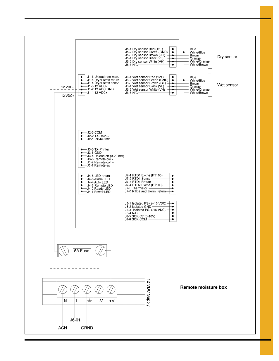 Remote moisture box | Grain Systems PNEG-1458 User Manual | Page 67 / 82