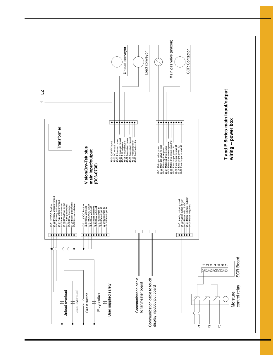 Main input/output power box wiring | Grain Systems PNEG-1458 User Manual | Page 69 / 82