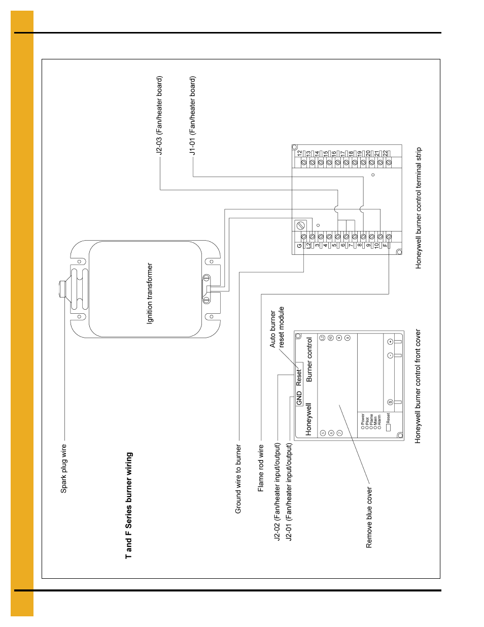 Burner control wiring | Grain Systems PNEG-1458 User Manual | Page 70 / 82