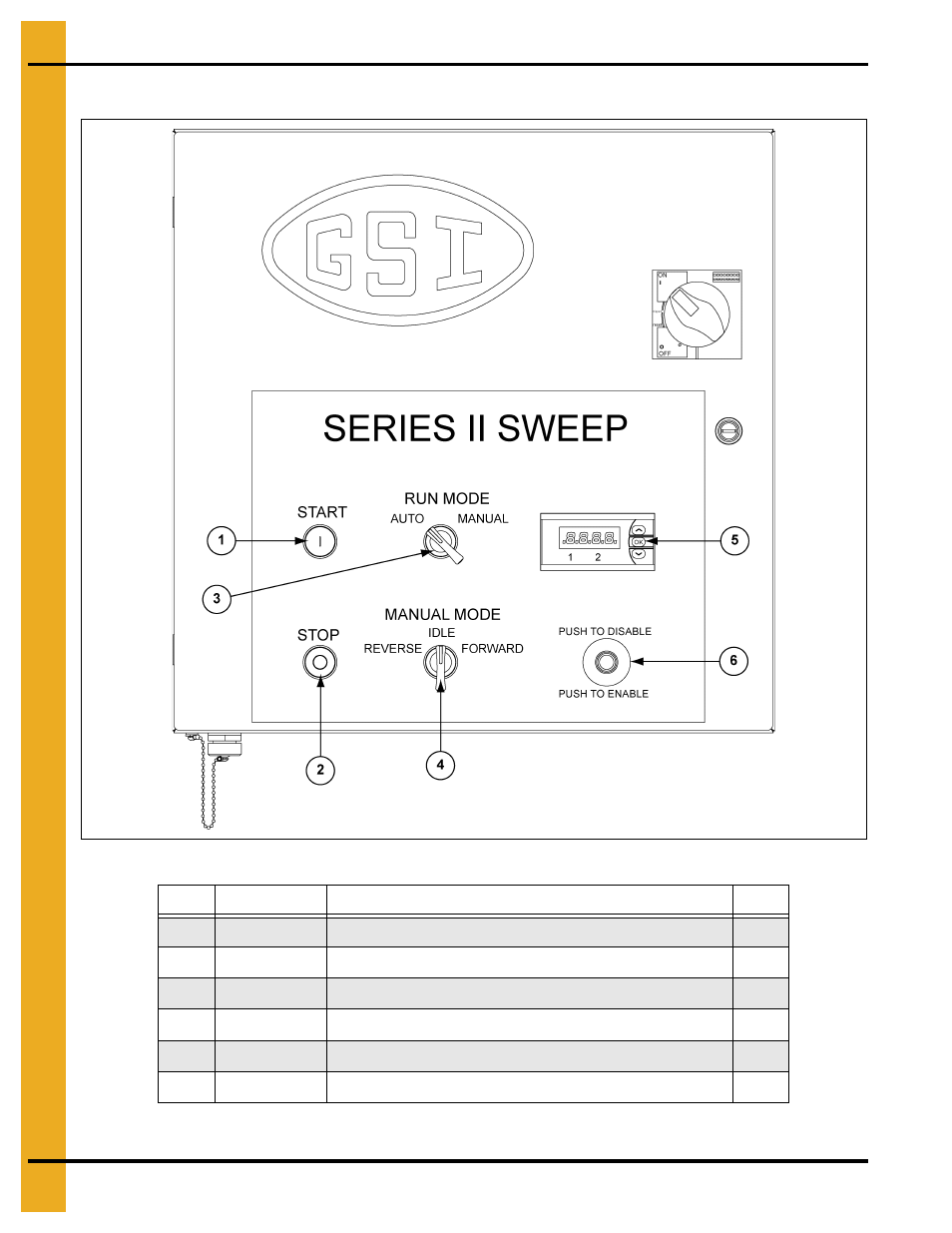 Control panel components (s2pfa), Parts list | Grain Systems Bucket Elevtors, Conveyors, Series II Sweeps PNEG-751-G2 User Manual | Page 94 / 104