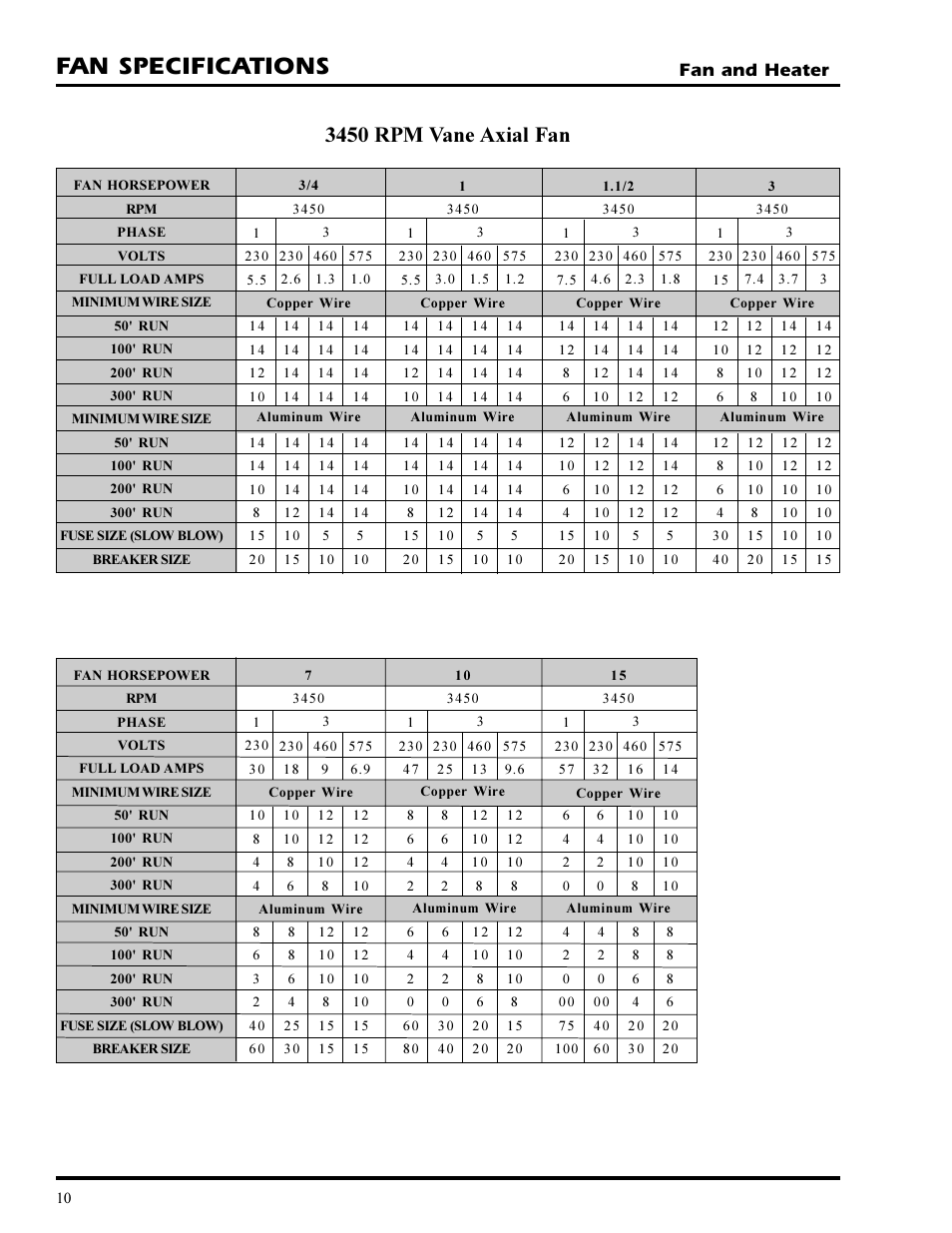 Fan specifications, 3450 rpm vane axial fan, Fan and heater | Grain Systems PNEG-377 User Manual | Page 10 / 98