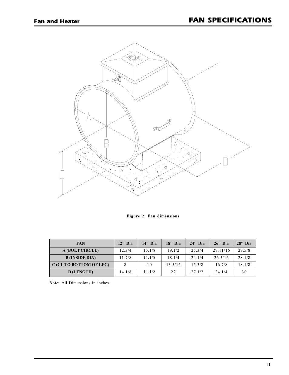 Fan specifications, Fan and heater | Grain Systems PNEG-377 User Manual | Page 11 / 98