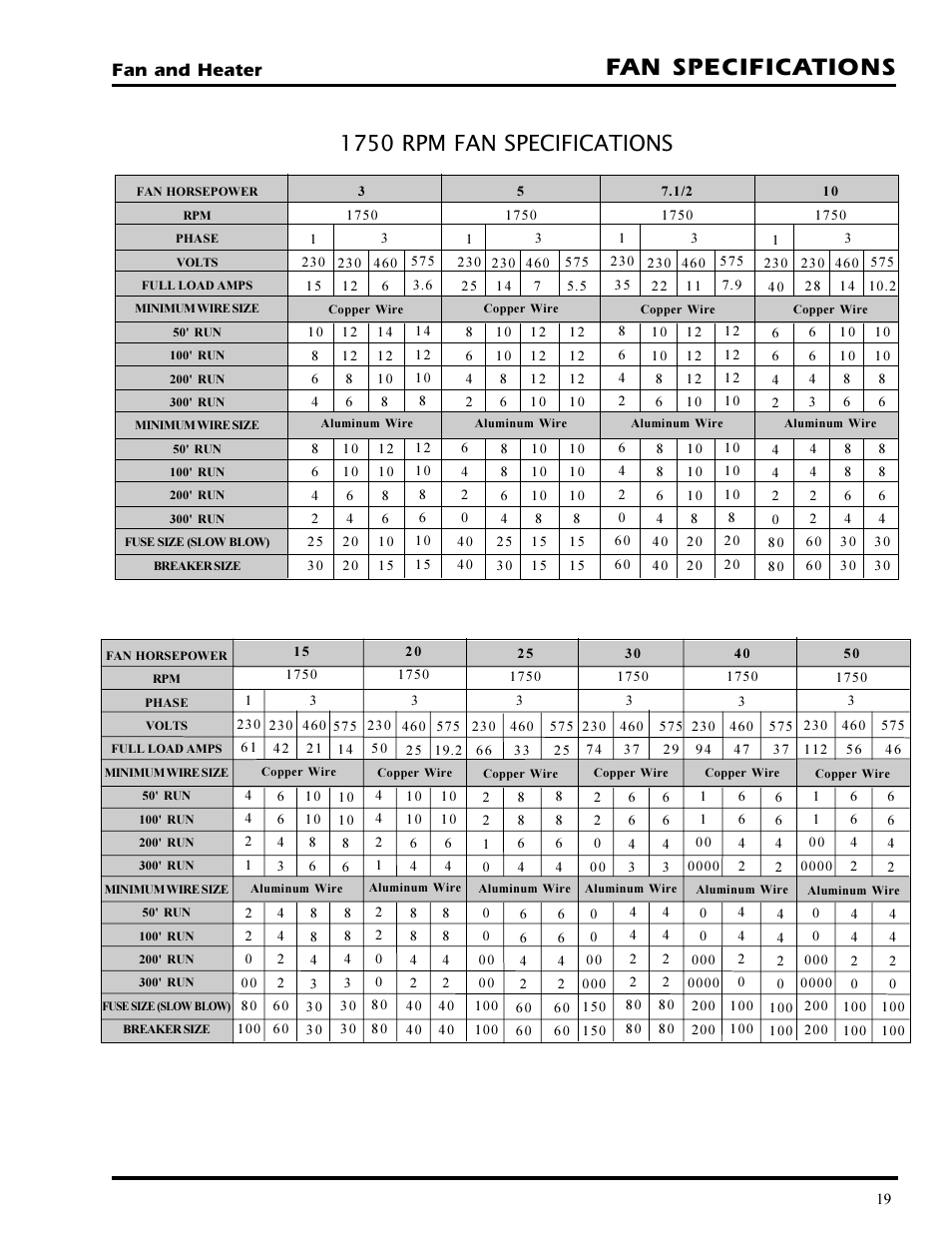 Fan specifications, 1750 rpm fan specifications, Fan and heater | Grain Systems PNEG-377 User Manual | Page 19 / 98