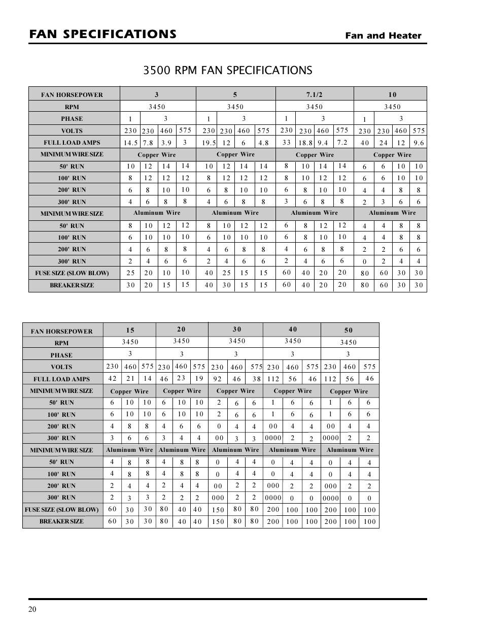Fan specifications, 3500 rpm fan specifications, Fan and heater | Grain Systems PNEG-377 User Manual | Page 20 / 98