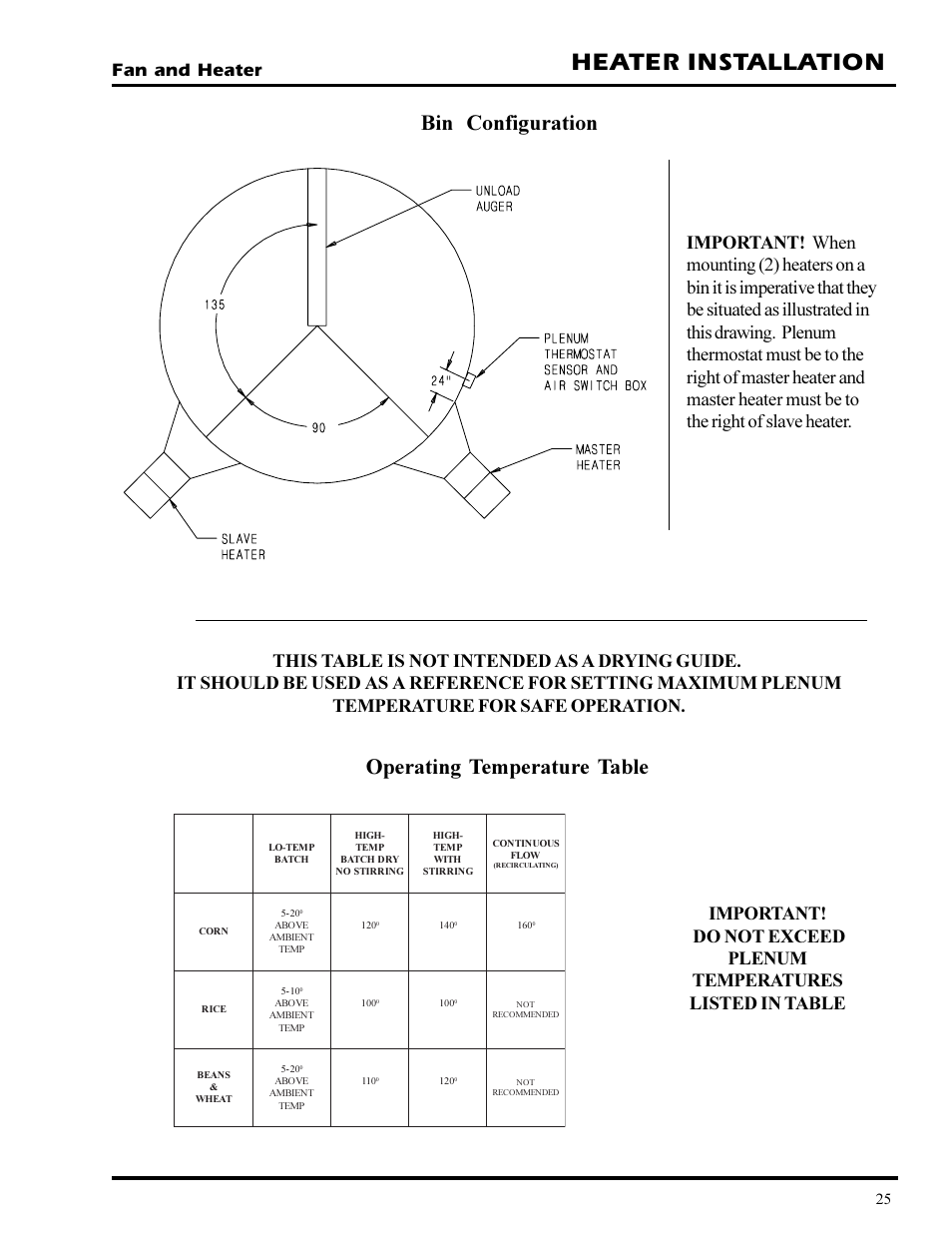 Heater installation, Bin configuration, Operating temperature table | Fan and heater | Grain Systems PNEG-377 User Manual | Page 25 / 98