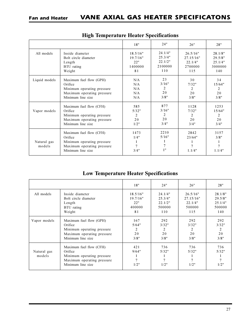 Vane axial gas heater specificatons, High temperature heater specifications, Low temperature heater specifications | Fan and heater | Grain Systems PNEG-377 User Manual | Page 27 / 98