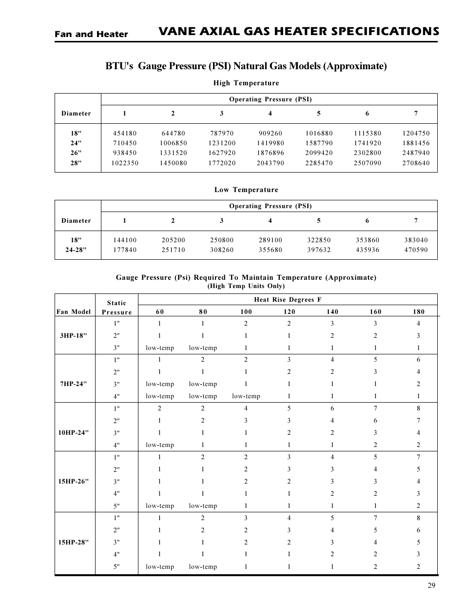 Vane axial gas heater specifications, Fan and heater | Grain Systems PNEG-377 User Manual | Page 29 / 98