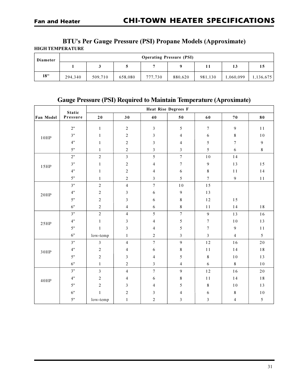 Chi-town heater specifications, Fan and heater | Grain Systems PNEG-377 User Manual | Page 31 / 98