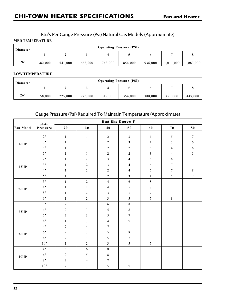 Chi-town heater specifications, Fan and heater | Grain Systems PNEG-377 User Manual | Page 32 / 98