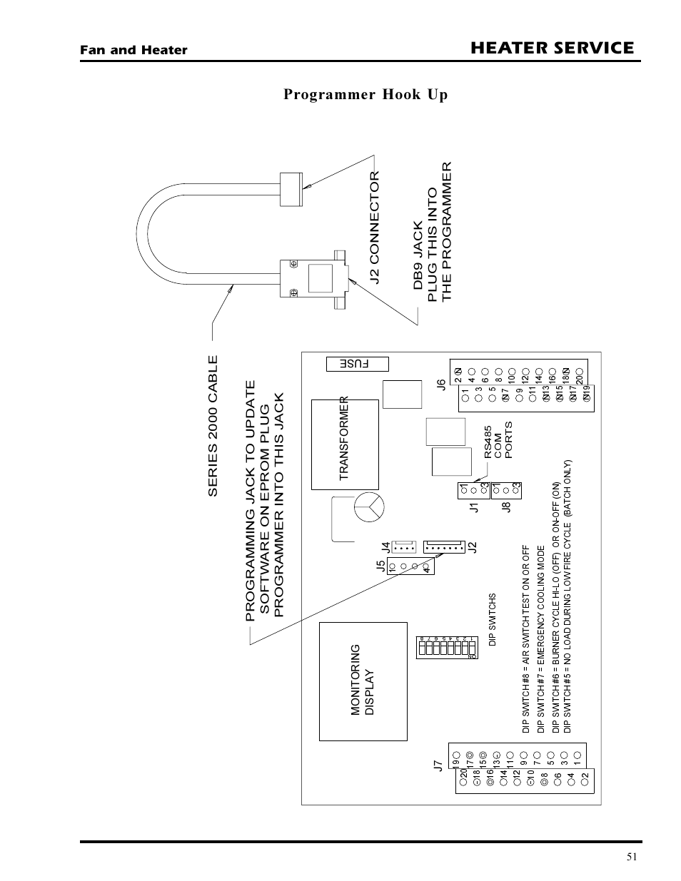 Heater service, Programmer hook up, Fan and heater | Grain Systems PNEG-377 User Manual | Page 51 / 98