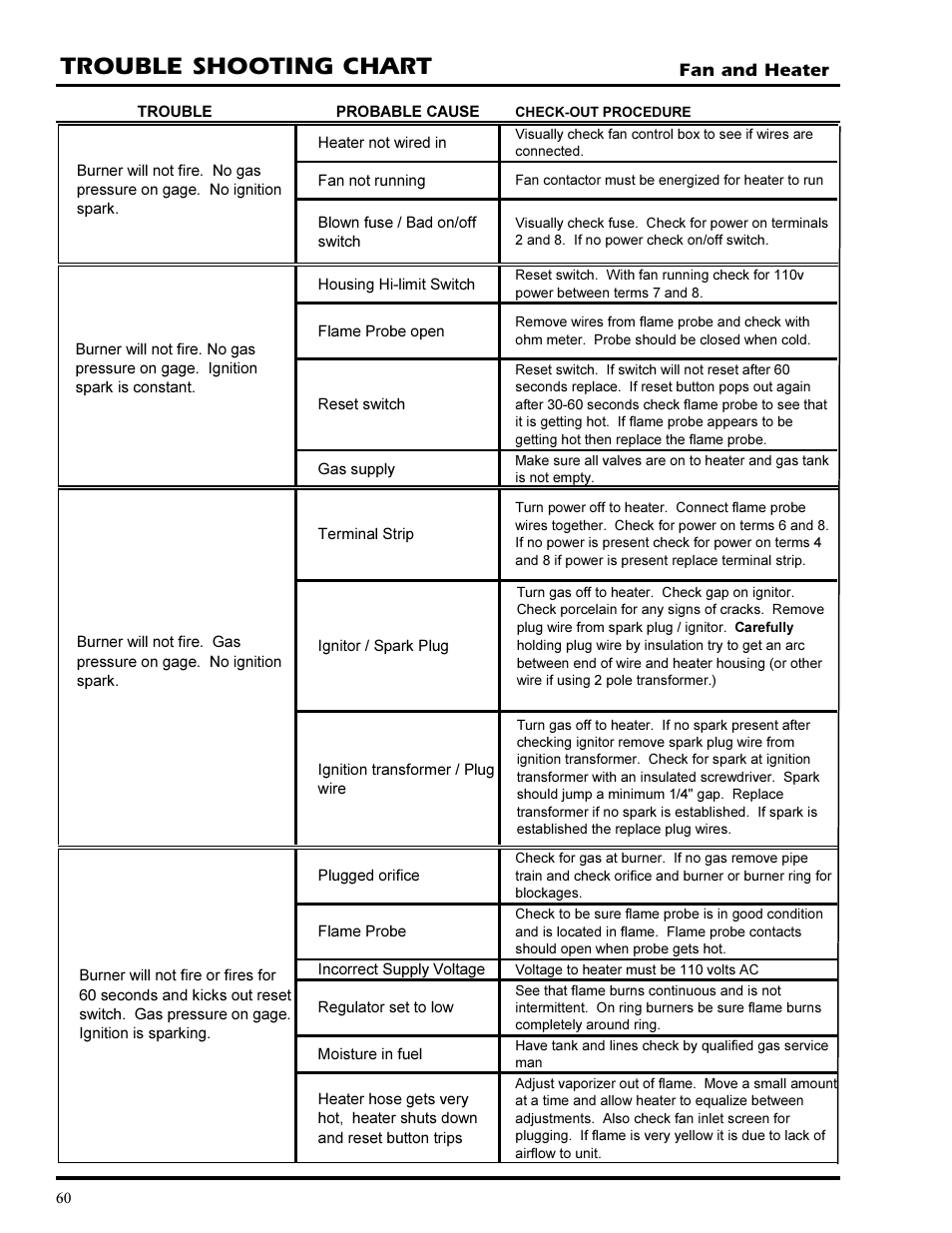 Trouble shooting chart | Grain Systems PNEG-377 User Manual | Page 60 / 98