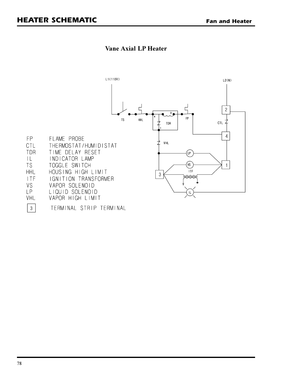 Heater schematic | Grain Systems PNEG-377 User Manual | Page 78 / 98