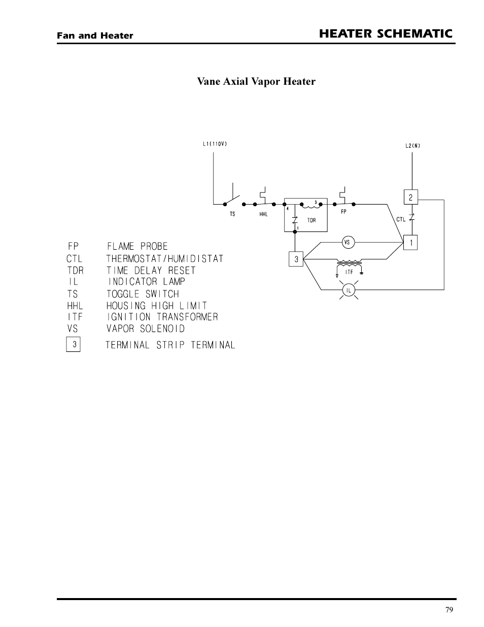 Heater schematic | Grain Systems PNEG-377 User Manual | Page 79 / 98
