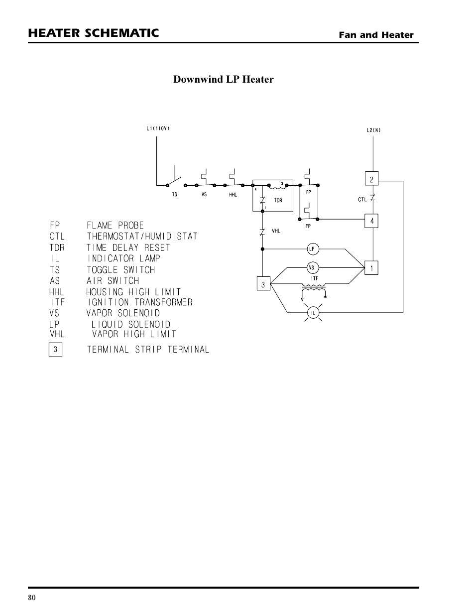 Heater schematic | Grain Systems PNEG-377 User Manual | Page 80 / 98