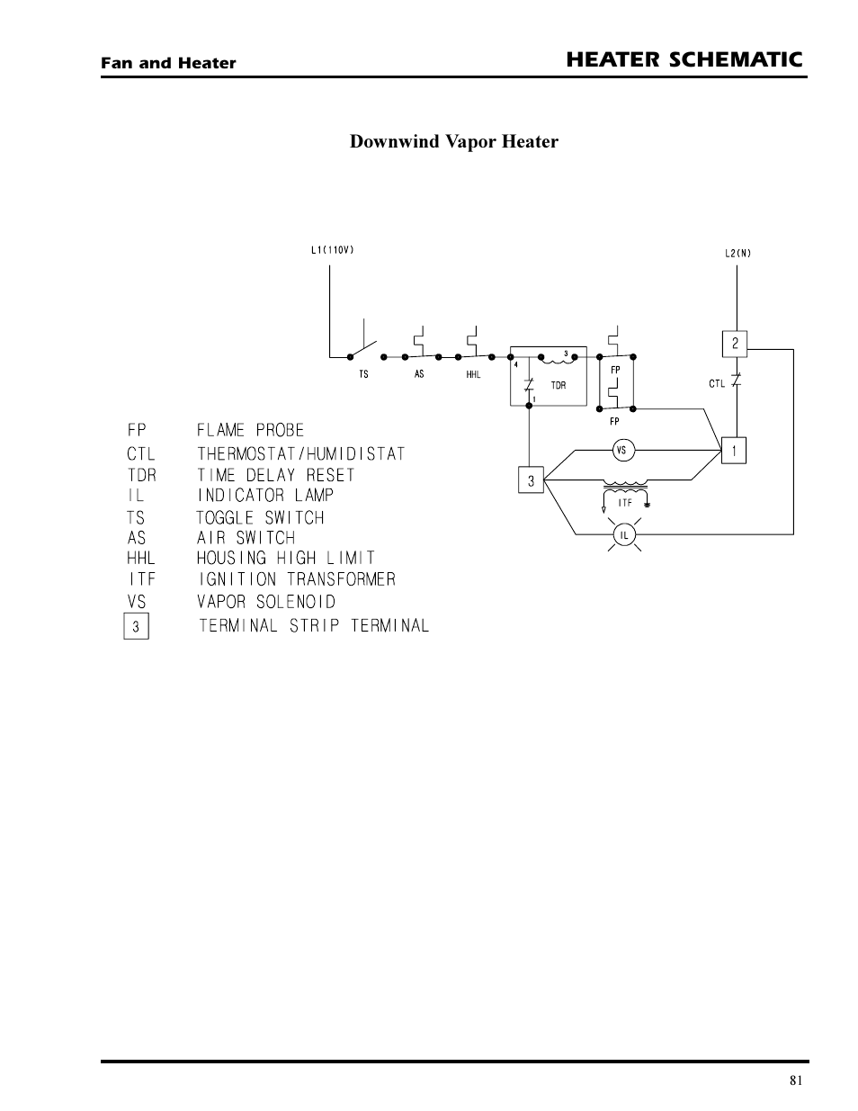 Heater schematic | Grain Systems PNEG-377 User Manual | Page 81 / 98