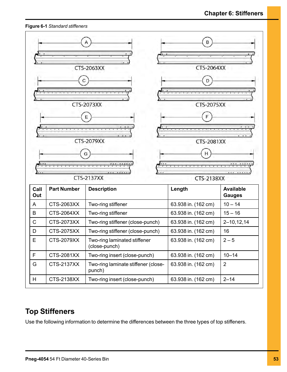 Top stiffeners | Grain Systems Tanks PNEG-4054 User Manual | Page 53 / 164