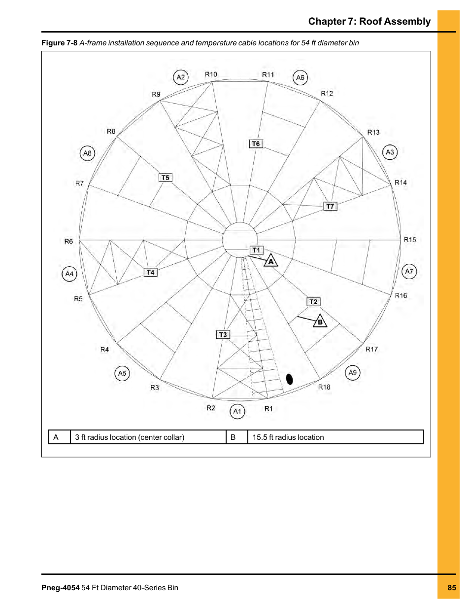 Chapter 7: roof assembly | Grain Systems Tanks PNEG-4054 User Manual | Page 85 / 164