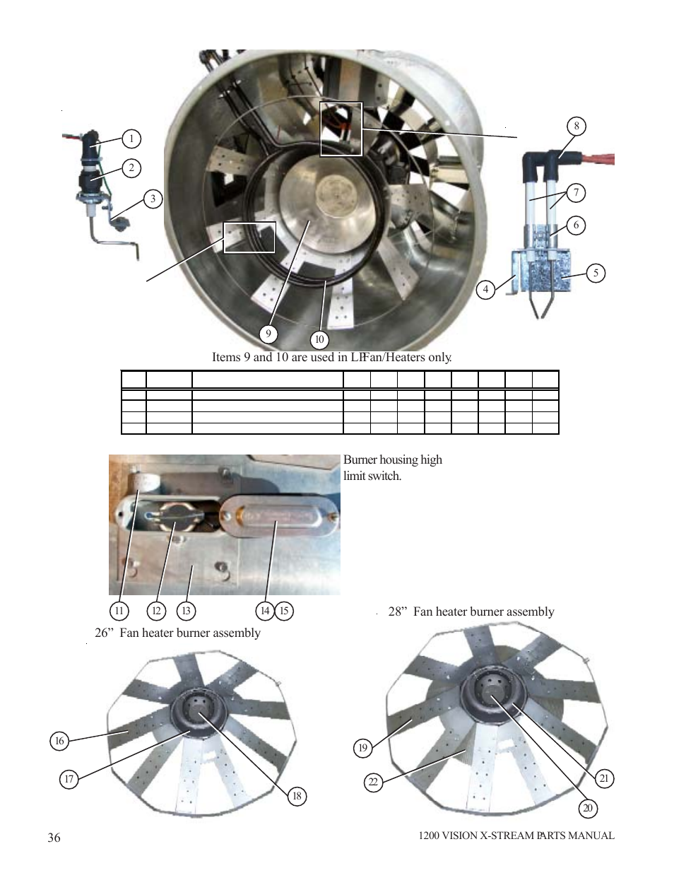 Items 9 and 10 are used in lp fan/heaters only, Burner housing high limit switch | Grain Systems PNEG-1616 User Manual | Page 36 / 70