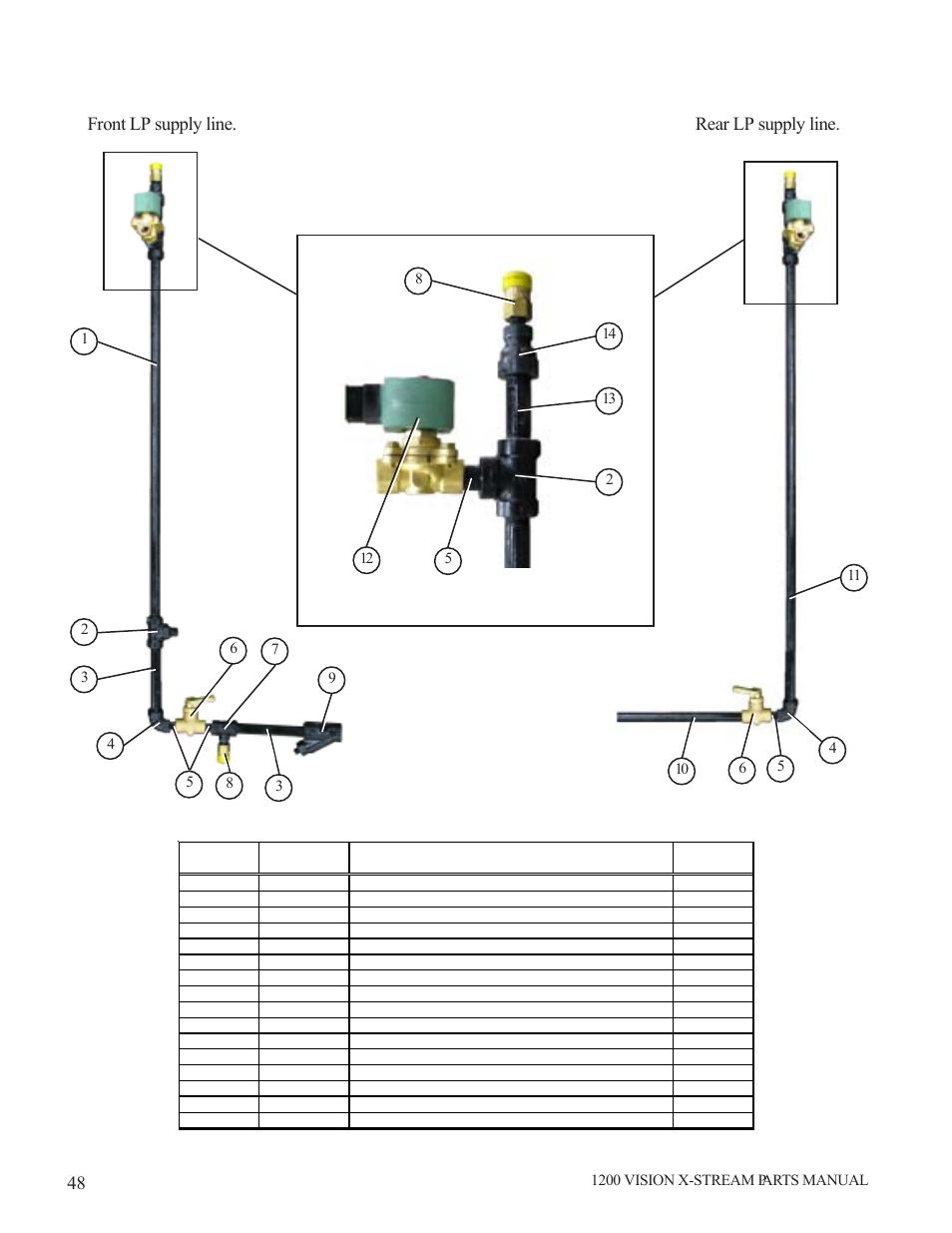 Lp supply line front lp supply line, Rear lp supply line | Grain Systems PNEG-1616 User Manual | Page 48 / 70