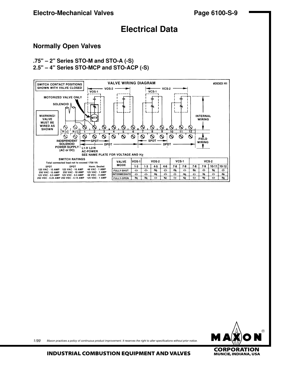 Electrical data | Grain Systems PNEG-526 User Manual | Page 123 / 192