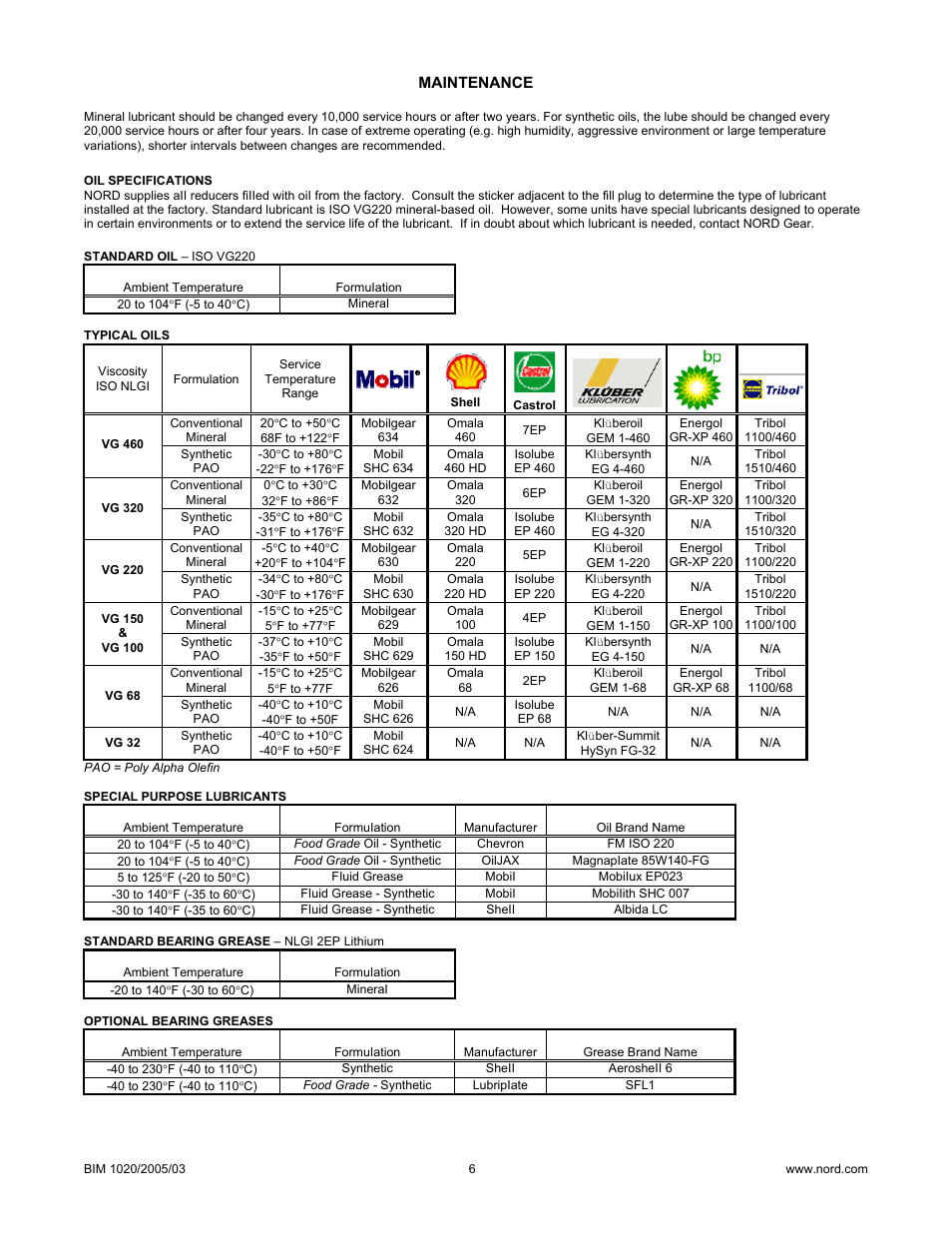 Grain Systems PNEG-526 User Manual | Page 134 / 192