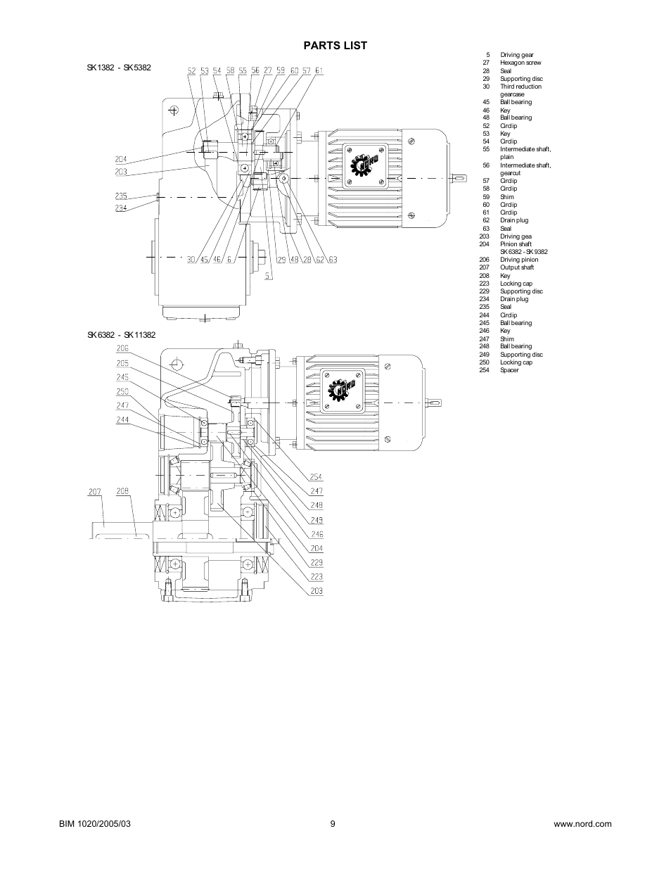 Parts list | Grain Systems PNEG-526 User Manual | Page 136 / 192