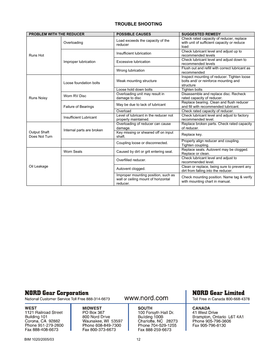 Grain Systems PNEG-526 User Manual | Page 137 / 192