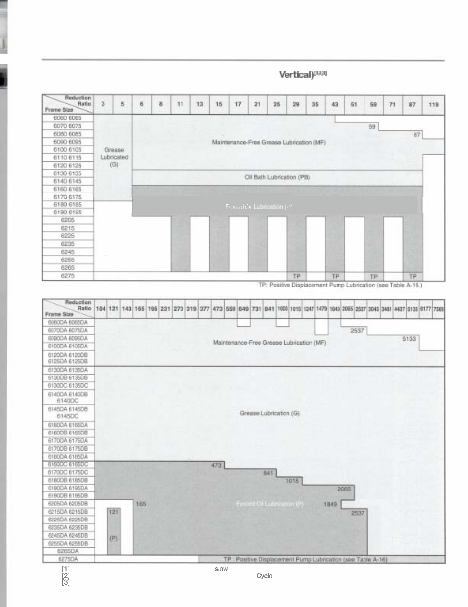 Lubrication | Grain Systems PNEG-526 User Manual | Page 143 / 192