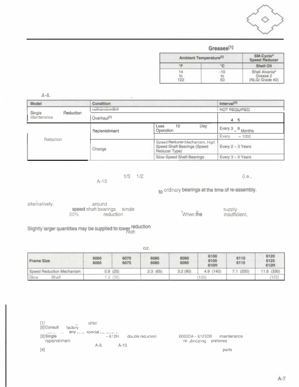 Lubricants, Grease lubricated models, Replenishment and change guidelines | Grain Systems PNEG-526 User Manual | Page 144 / 192