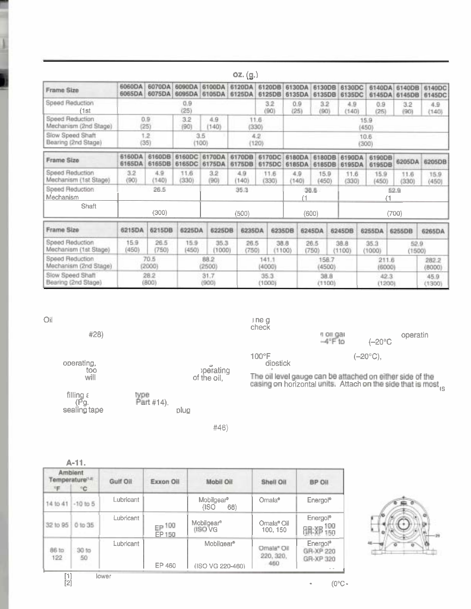 Lubrication, Oil lubricated models | Grain Systems PNEG-526 User Manual | Page 145 / 192