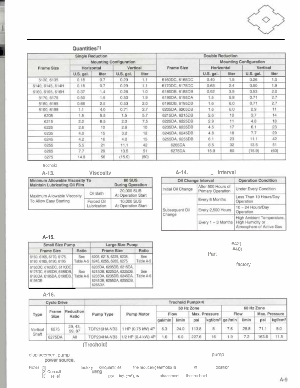 Forced lubrication for vertical units | Grain Systems PNEG-526 User Manual | Page 146 / 192