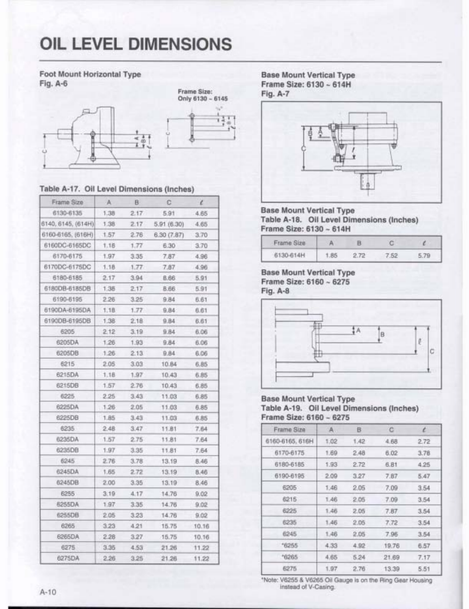 Grain Systems PNEG-526 User Manual | Page 147 / 192