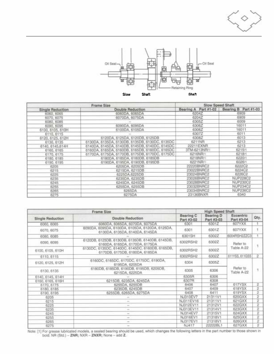 Bearings, oil seals, gaskets | Grain Systems PNEG-526 User Manual | Page 148 / 192