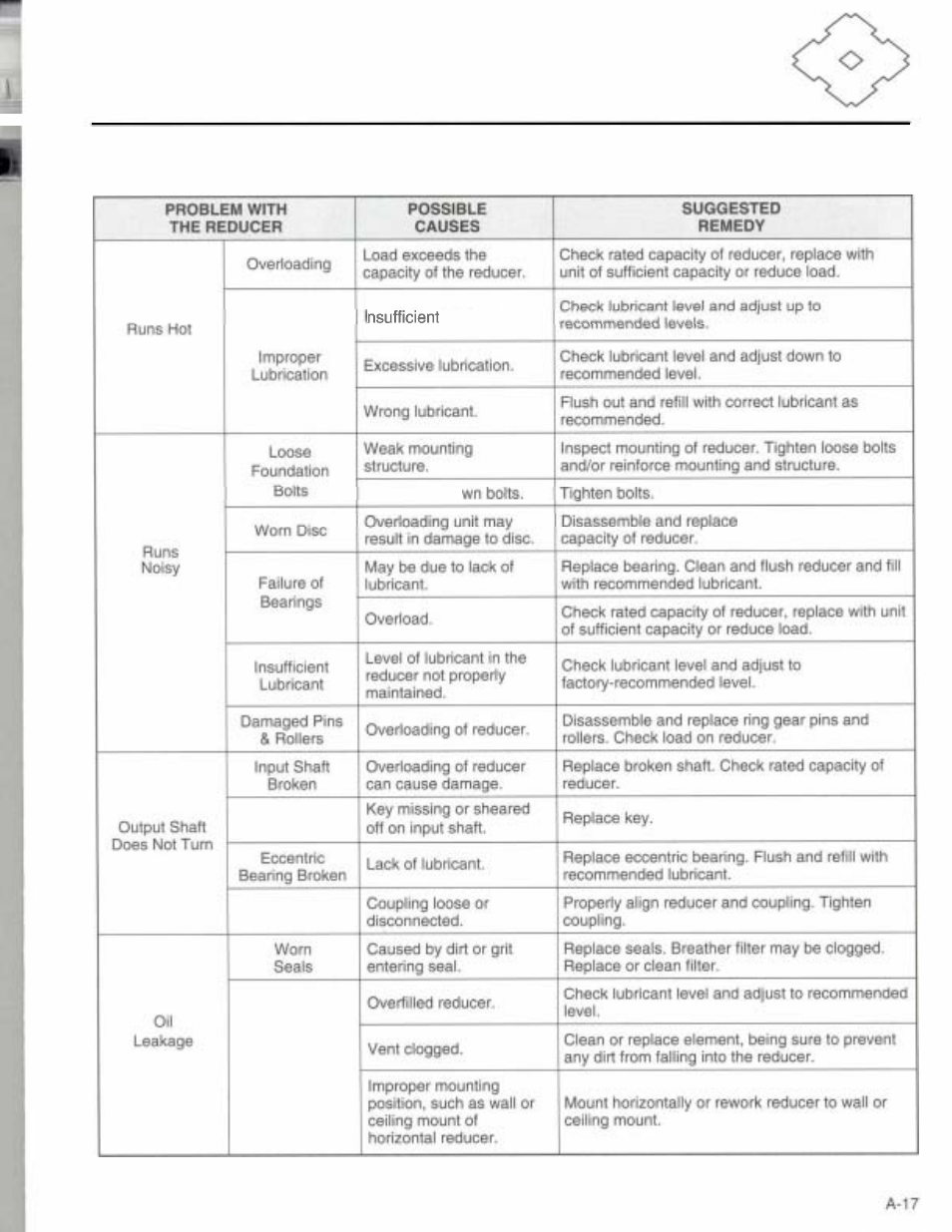 Troubleshooting and repair | Grain Systems PNEG-526 User Manual | Page 154 / 192