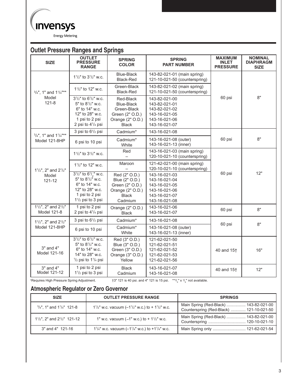 Outlet pressure ranges and springs, Atmospheric regulator or zero governor | Grain Systems PNEG-526 User Manual | Page 171 / 192