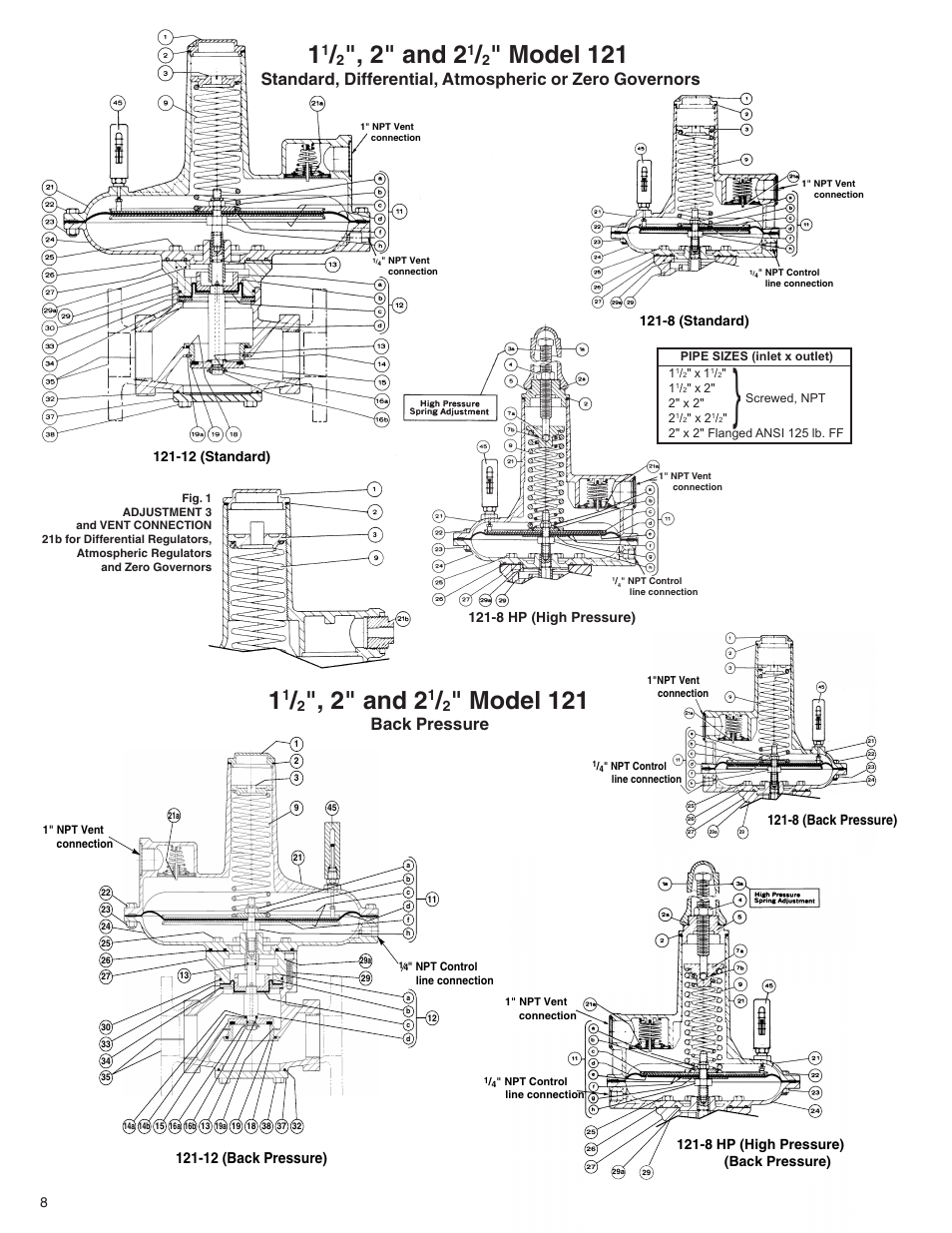 2" and 2, Model 121, Back pressure | 12 (back pressure) | Grain Systems PNEG-526 User Manual | Page 173 / 192