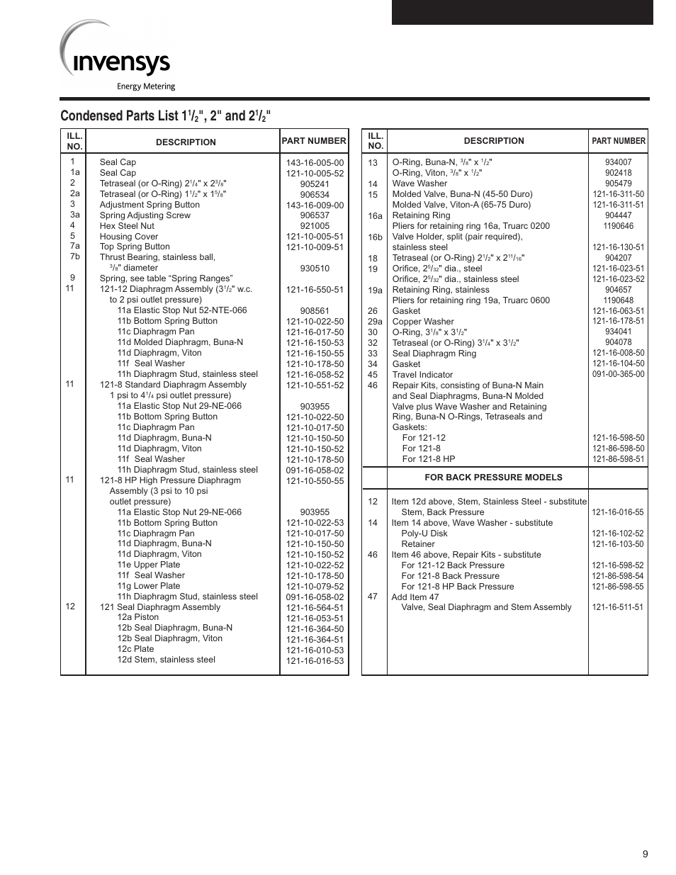 Condensed parts list 1, 2" and 2 | Grain Systems PNEG-526 User Manual | Page 174 / 192