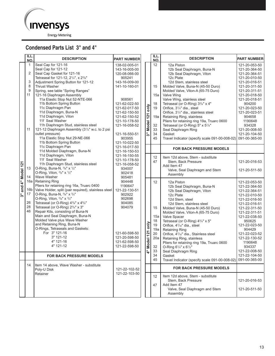 Condensed parts list 3" and 4 | Grain Systems PNEG-526 User Manual | Page 177 / 192