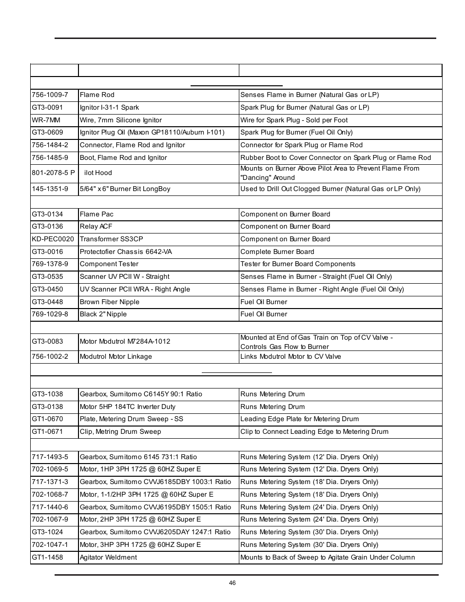 Tower dryer operations & service, Parts list | Grain Systems PNEG-526 User Manual | Page 46 / 192