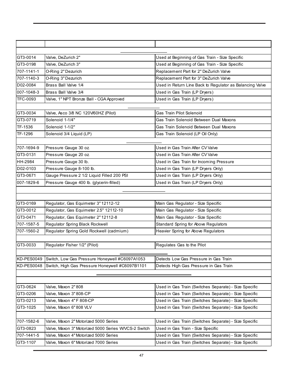 Tower dryer operations & service, Parts list | Grain Systems PNEG-526 User Manual | Page 47 / 192