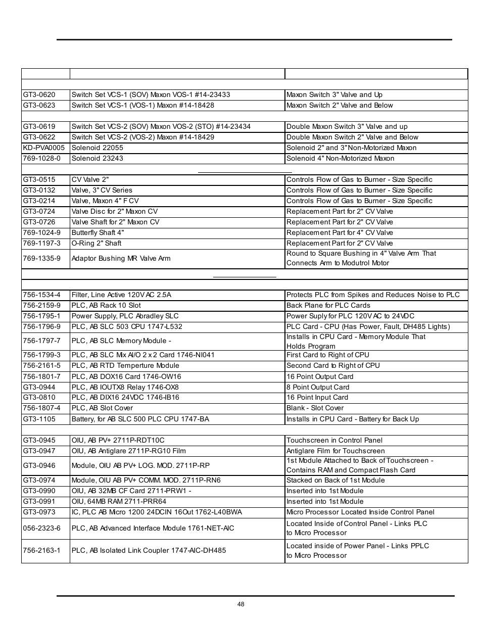 Tower dryer operations & service, Parts list | Grain Systems PNEG-526 User Manual | Page 48 / 192