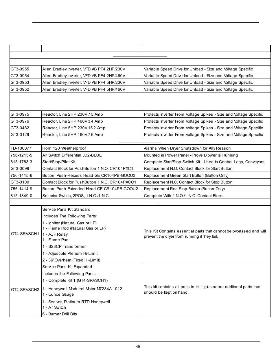 Tower dryer operations & service, Parts list | Grain Systems PNEG-526 User Manual | Page 49 / 192