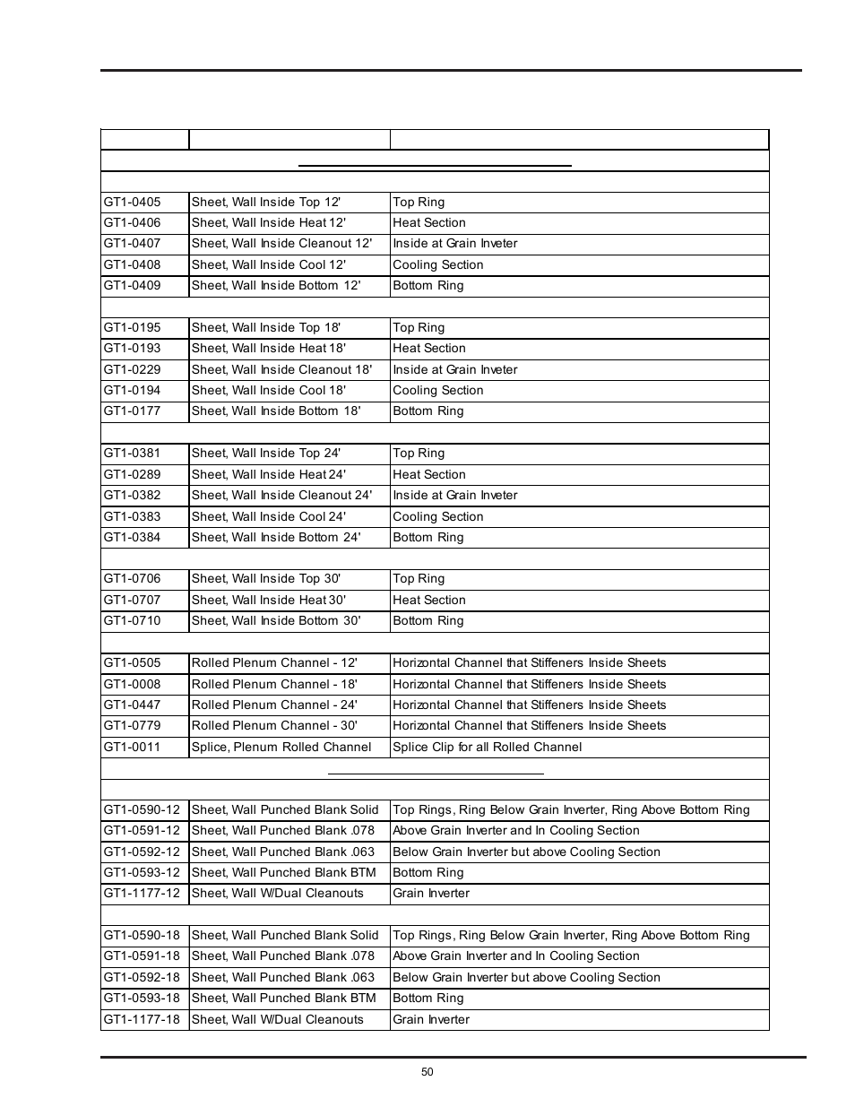 Tower dryer operations & service, Parts list, Commercial tower dryer sidewall sheets | Grain Systems PNEG-526 User Manual | Page 50 / 192