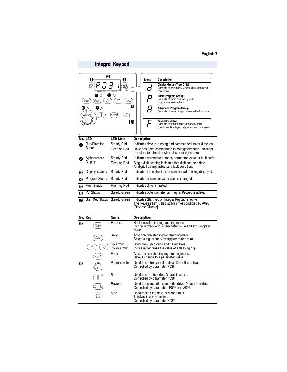 Integral keypad | Grain Systems PNEG-526 User Manual | Page 87 / 192